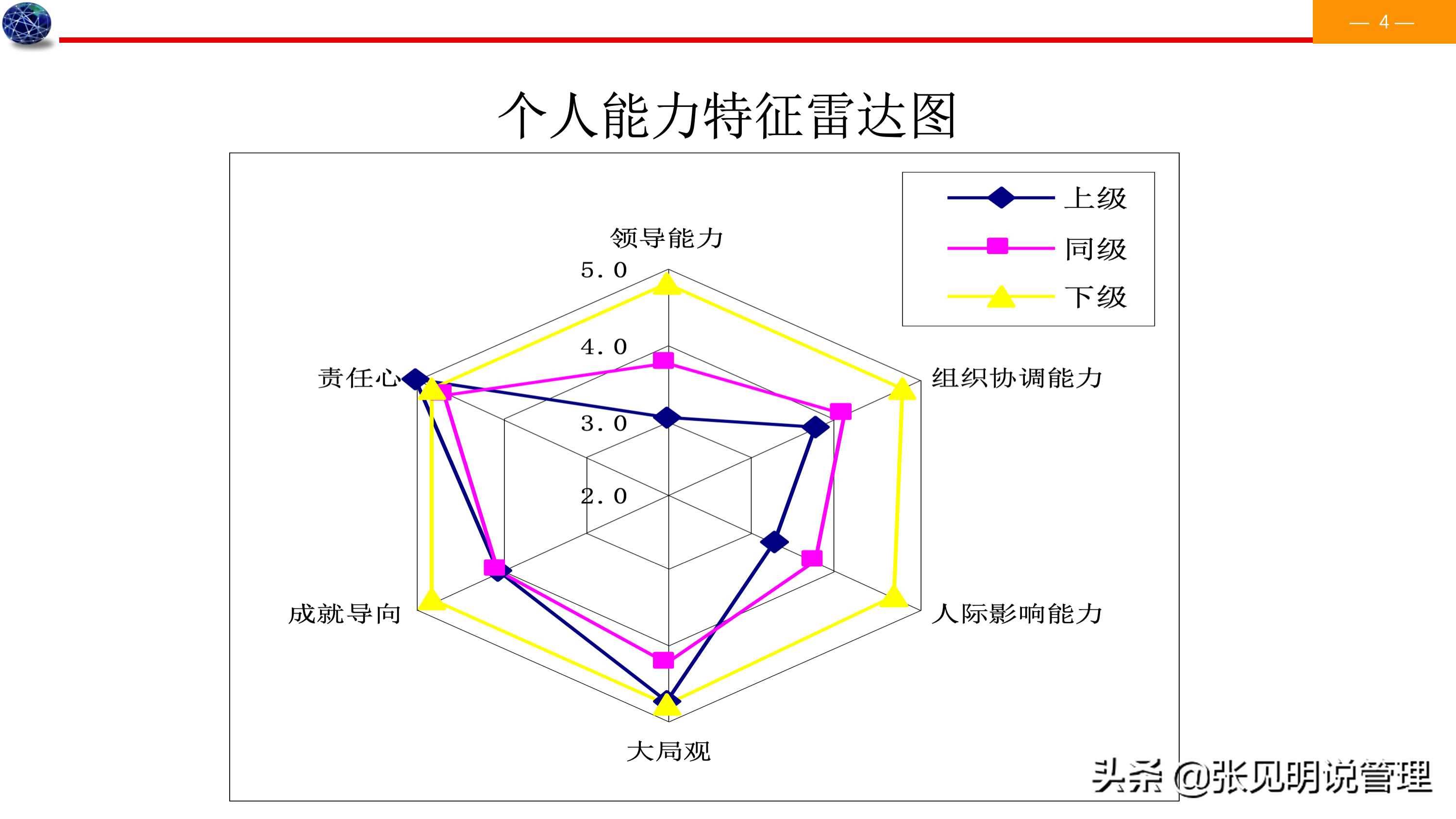 建立能力素质模型七个步骤，详细案例，经理、人事总监必备，收藏