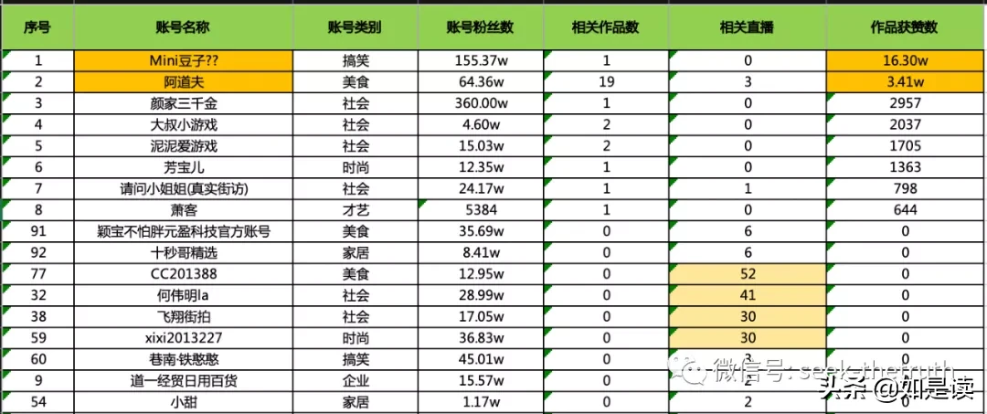 抖音/小红书竞品数据分析 | 如是读