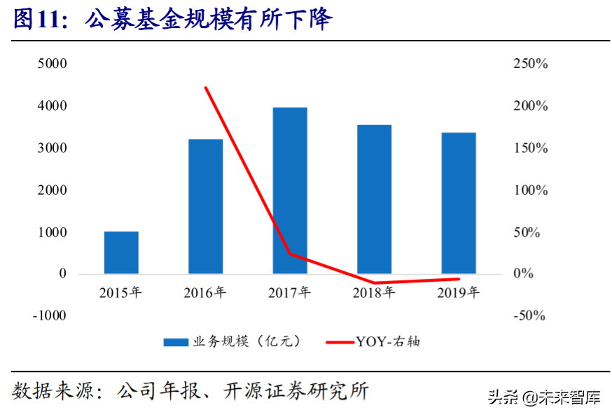 第一创业证券投资价值分析：聚焦大资管业务，差异化竞争突围