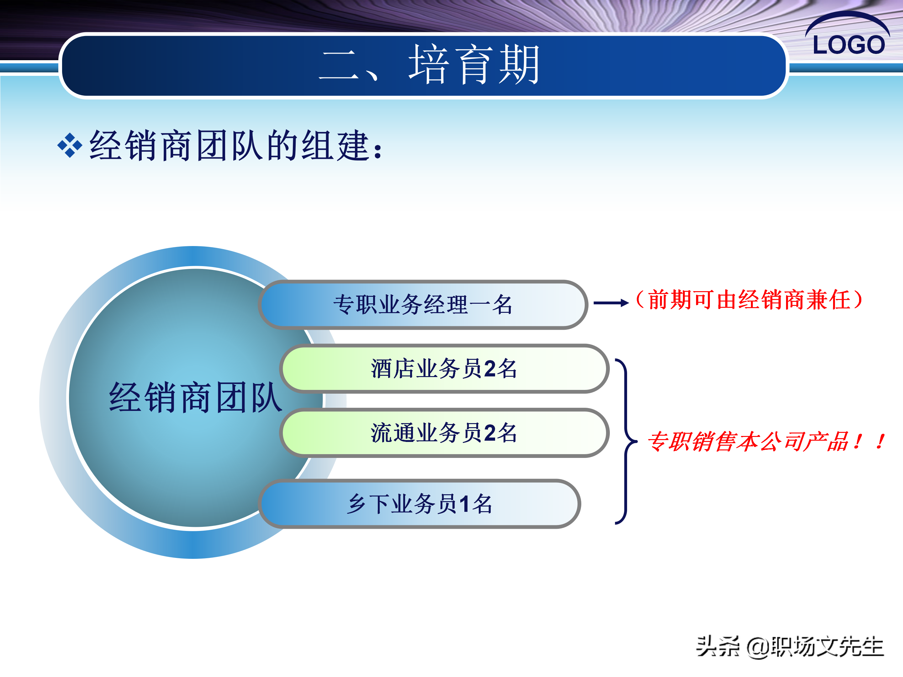 八招教你引爆新品上市，37页新产品市场推广方案，市场总监必备