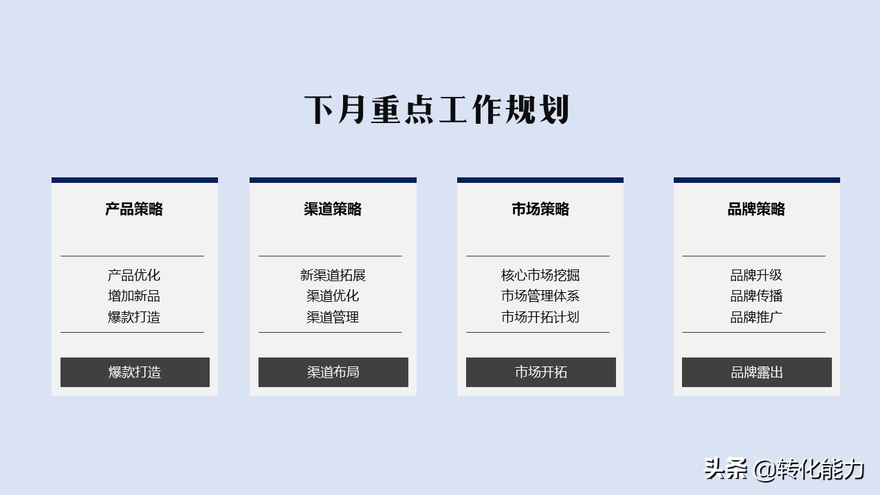 销售做得好汇报不能少，精选上月总结和下月规划实用PPT汇报模板