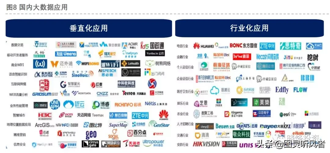 投资笔记：大数据研究报告