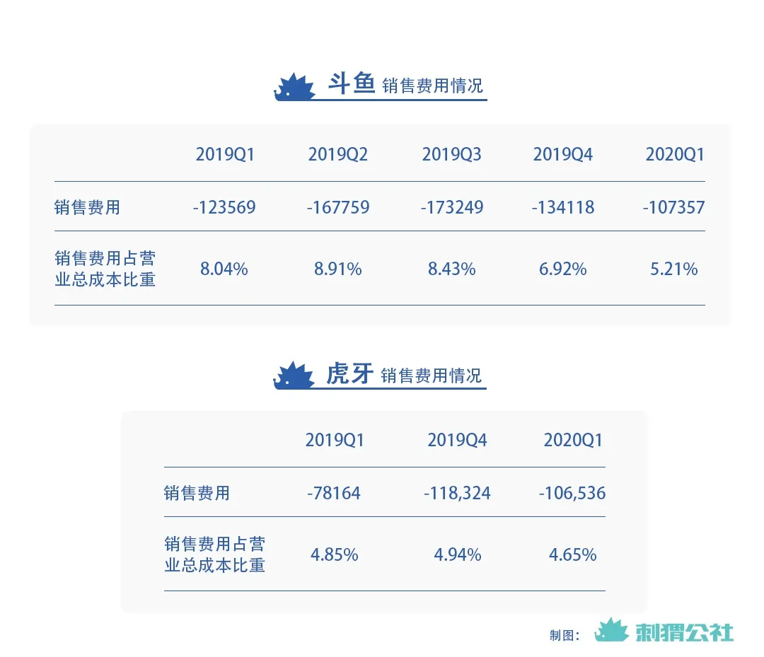 后直播时代，游戏直播赚钱吗？