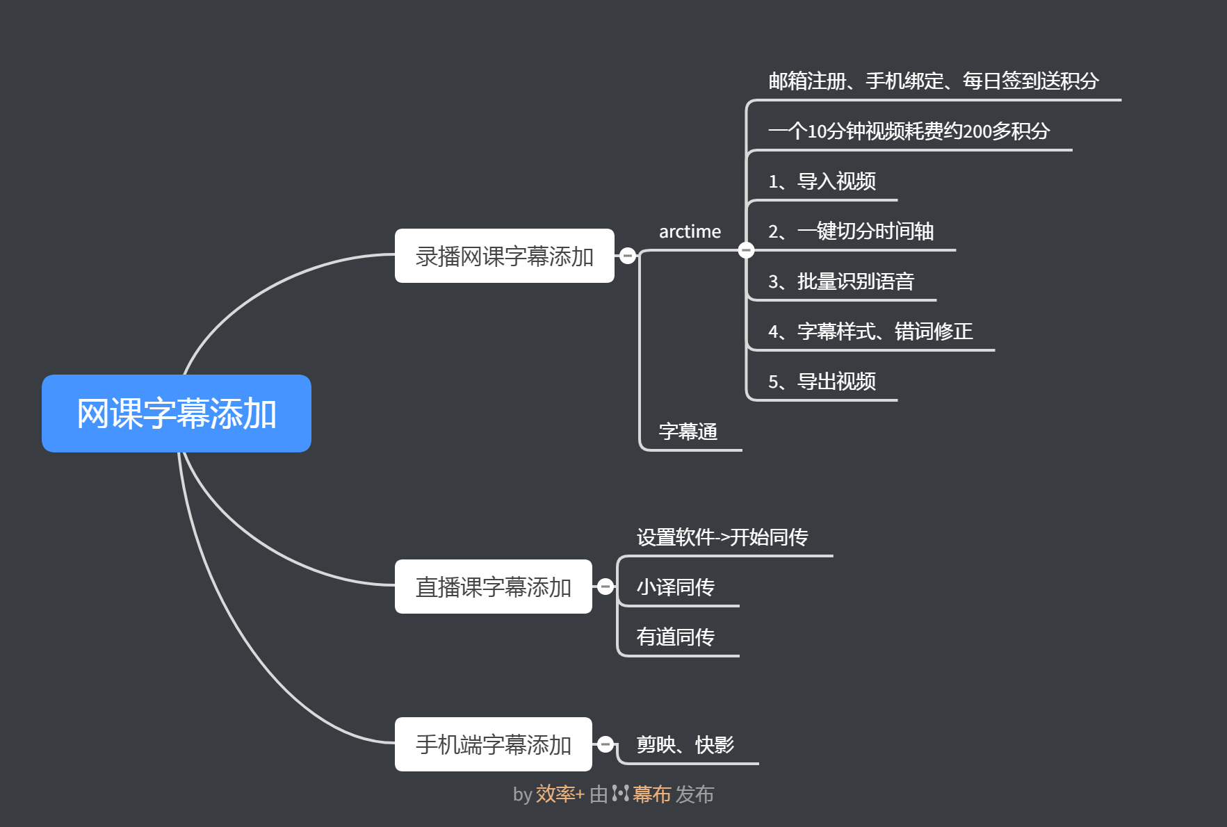 不会吧 录播课能直接生成字幕 直播课也能出现实时字幕解说