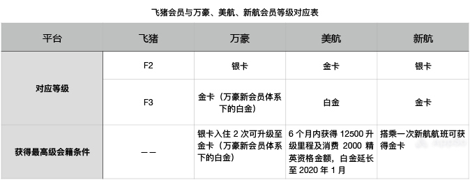 别让你的淘宝积分过期了！这么用，可以省下好几千