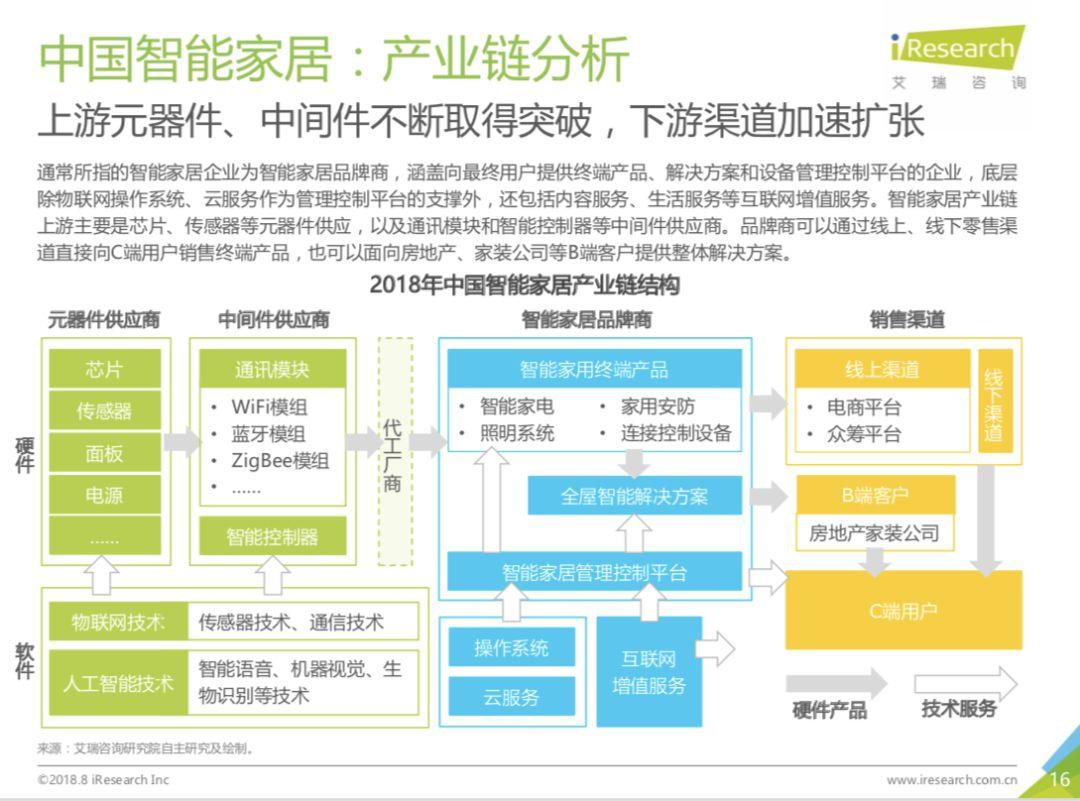 行业调研的这些关键点，你注意到了吗？