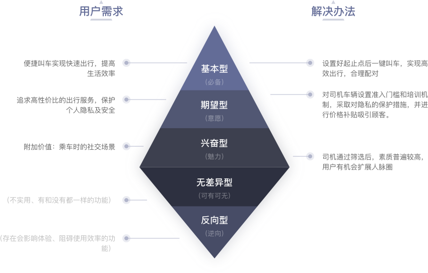 产品体验报告--要深度分析，不要表面赏析