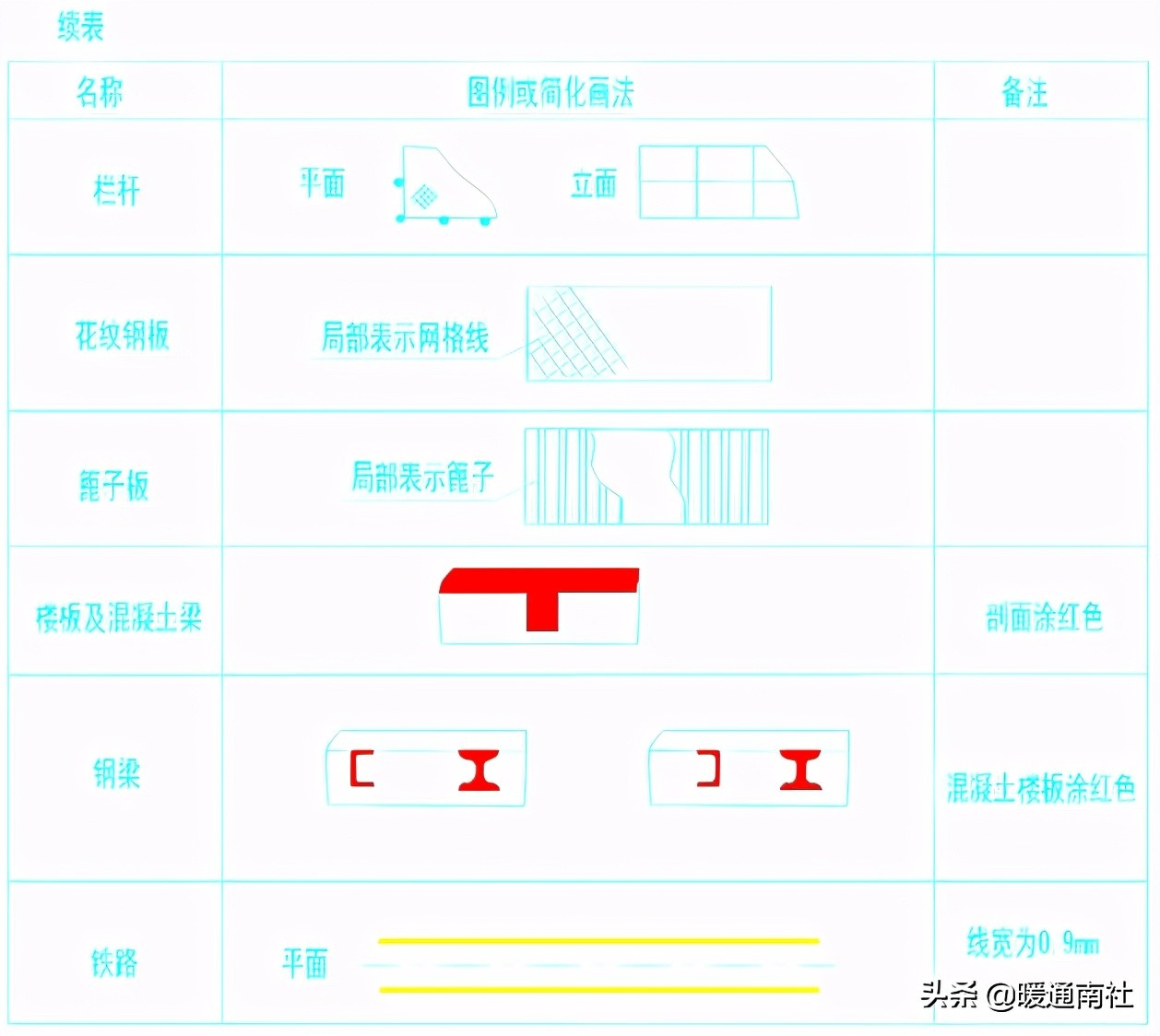 设备布置与CAD图纸绘制