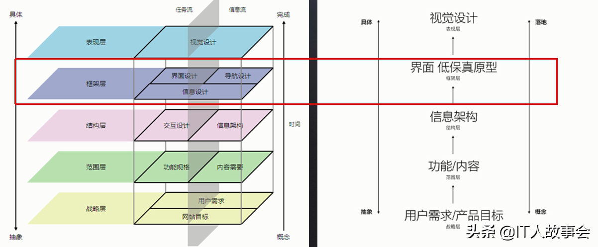 产品经理如何写PRD文档-产品需求说明书