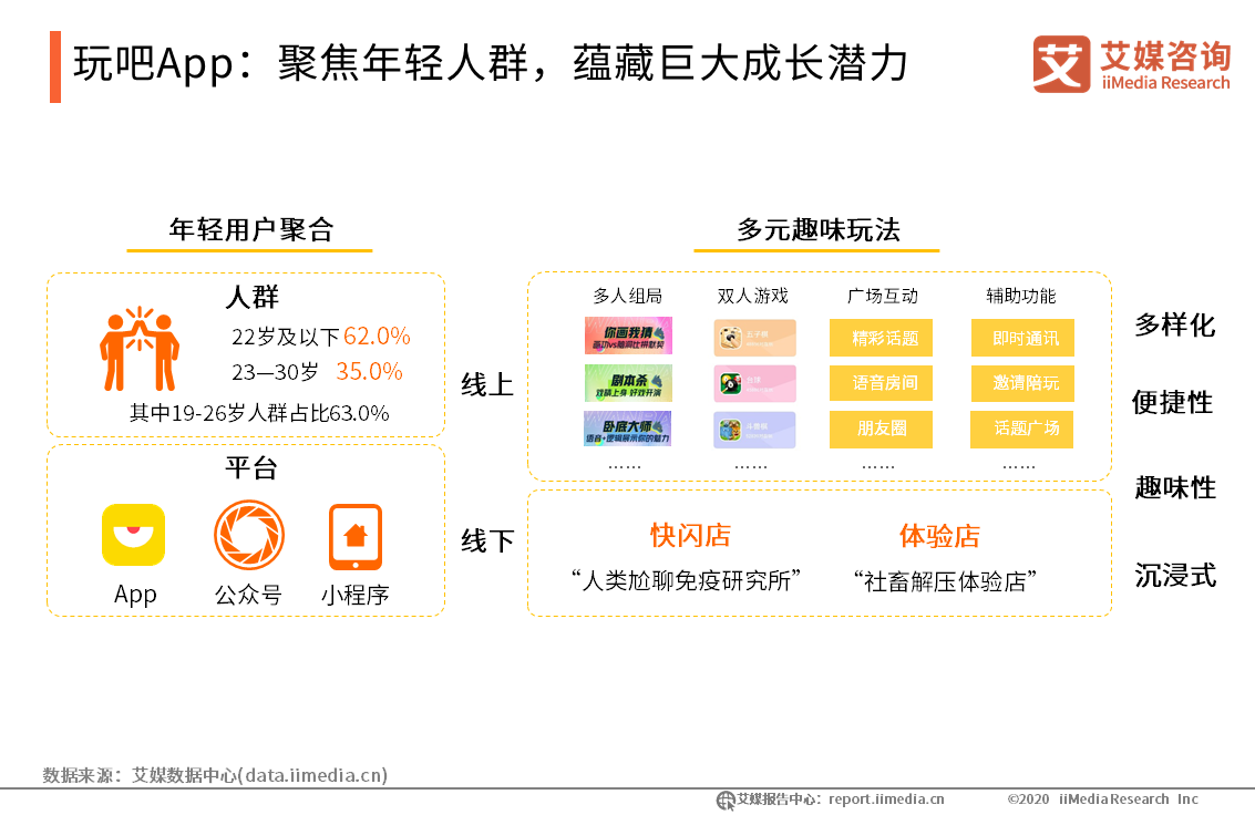 2019-2020年中国移动社交行业年度研究报告