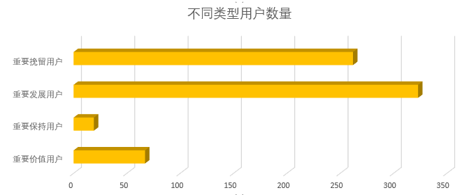 如何用SQL分析电商用户行为数据