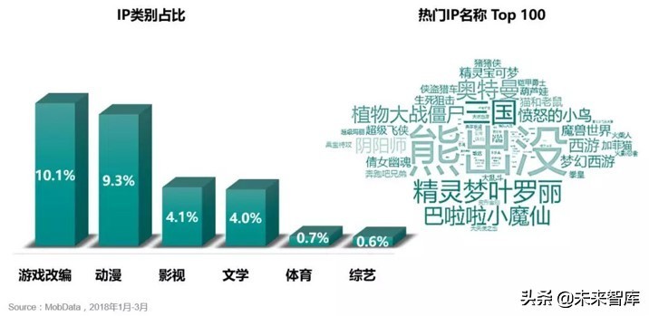 专栏：手机游戏市场分析报告