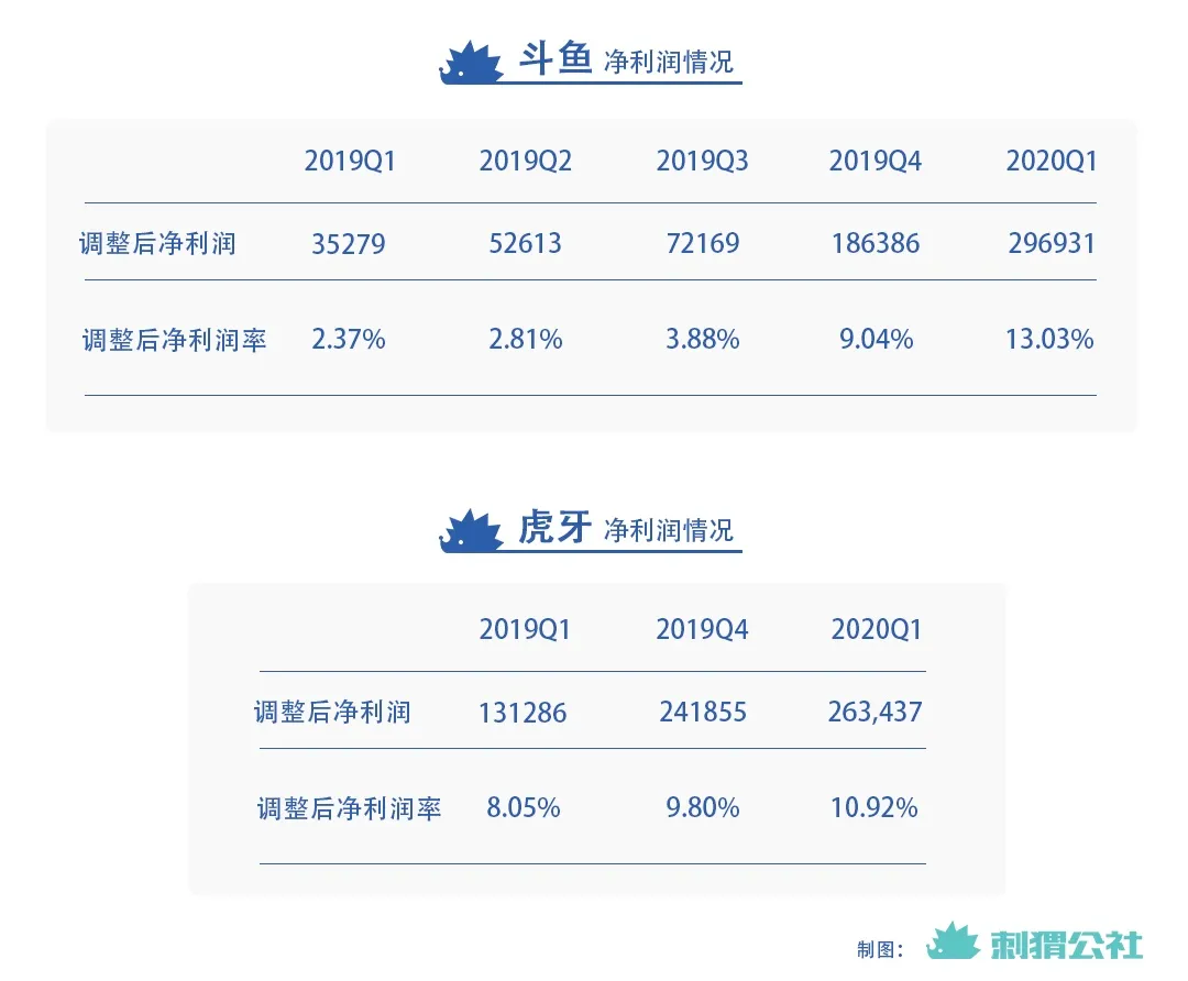 后直播时代，游戏直播赚钱吗？