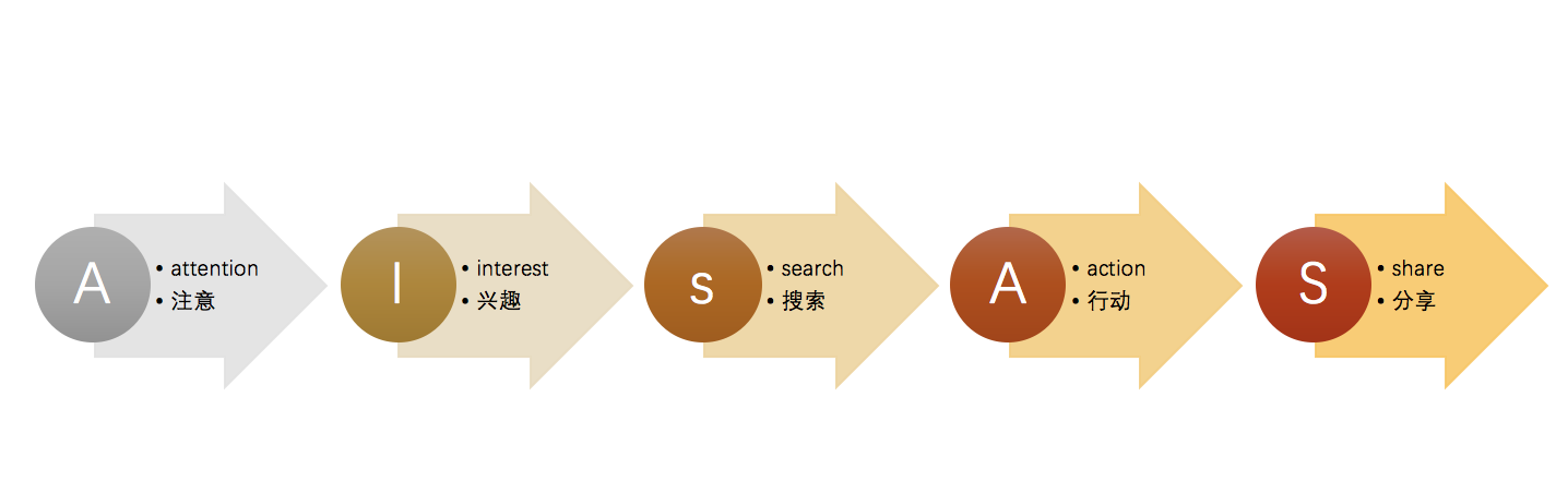 提高用户购买转化率，拼多多是怎么做的？