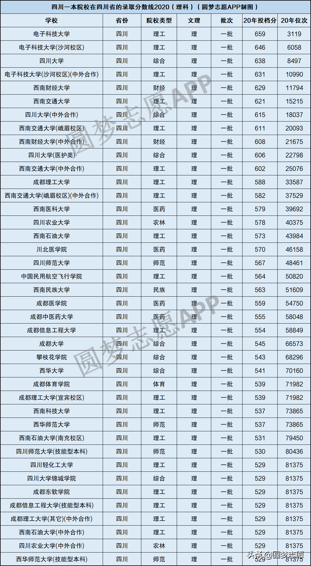 四川省各个城市一本大学名单汇总：光成都就有16所