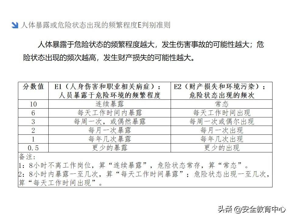 20211024P 双重预防机制双体系安全培训「安全生产学院」