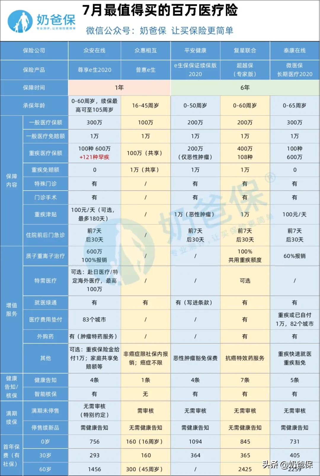 相互宝分摊金额越来越高，想退出怎么办？附操作步骤演示