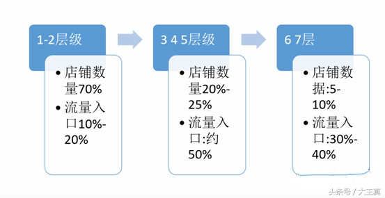 第三十一周问答：教你如何计算对手的UV价值和坑位产出