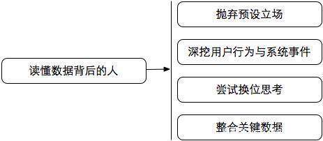 运营必须懂得运营思维导图