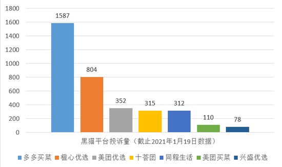 社区团购：低价背后 一地鸡毛