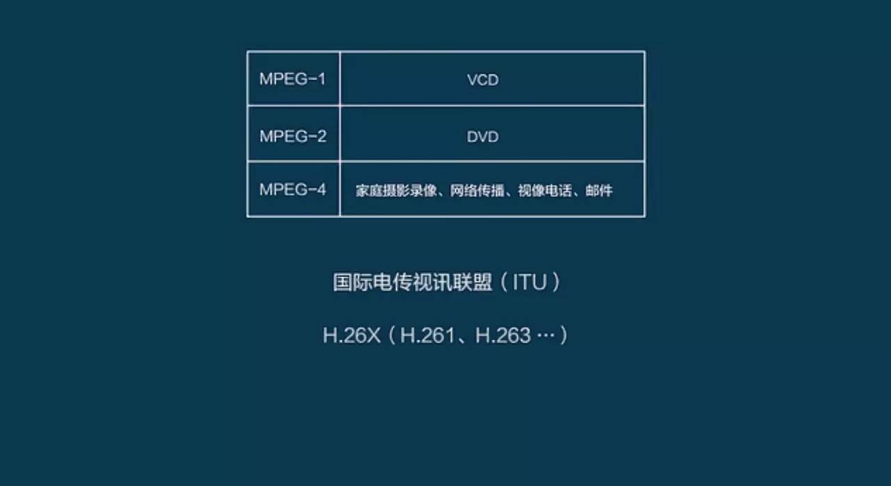 5分钟了解视频格式常识
