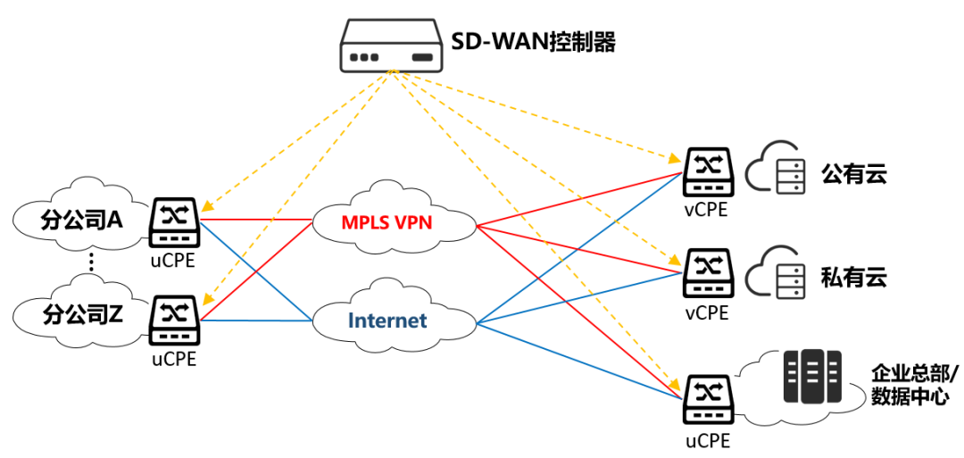 什么是5G CPE？