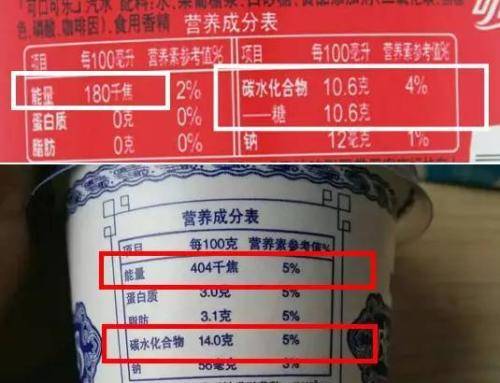 酸奶瘦身，这是减肥史上最大的坑！你还在吃吗？