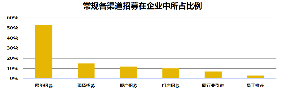 哪个网站找工作最靠谱？智联、前程、猎聘等招聘网站大分析