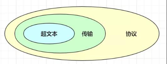 30张图讲解HTTP，不信你还不会