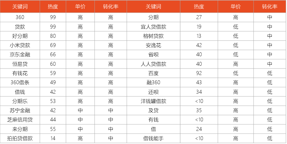 金融行业武汉搜狗搜索关键词优化秘籍，武汉搜狗推广营销参阅