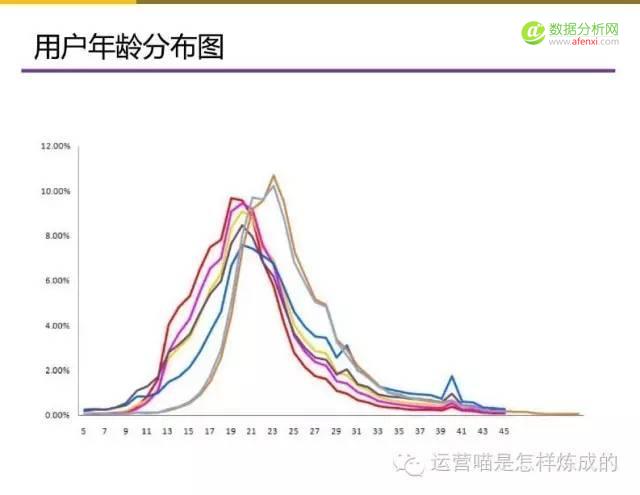 55张图详解用户画像的定量与定性分析