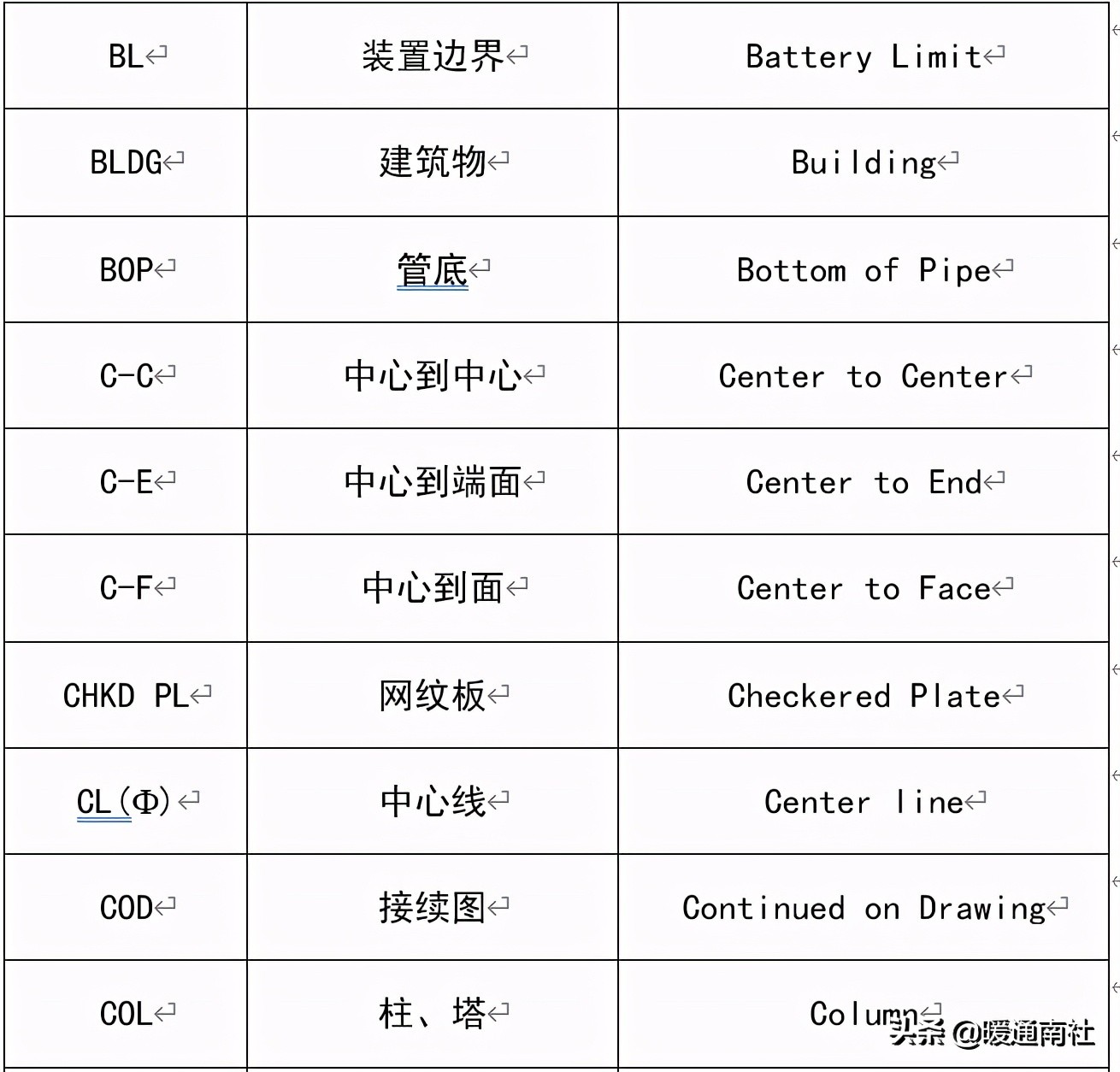 设备布置与CAD图纸绘制