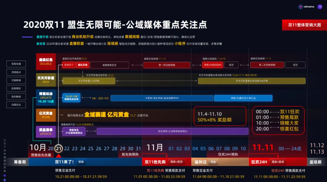 2020年天猫双11淘宝客玩法解析