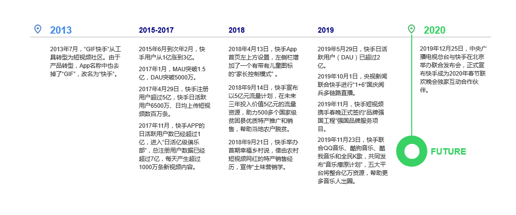 抖音vs快手竞品分析报告