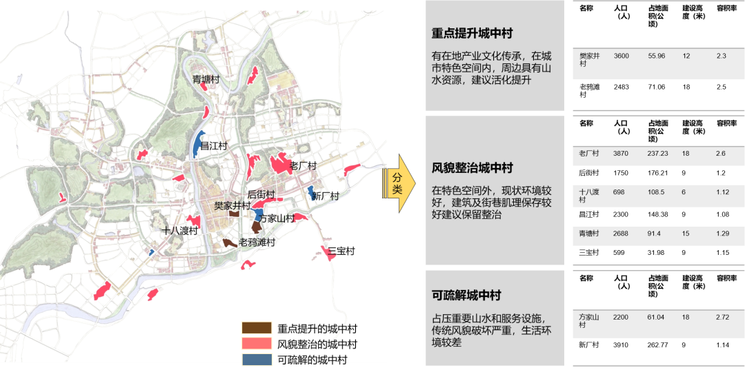 “文化复兴引领历史城市升级转型”下的景德镇市城市“双修”规划