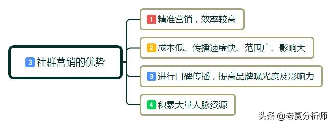 为什么一定要做社群运营#如何做社群运营#需要做好哪些运营细节？