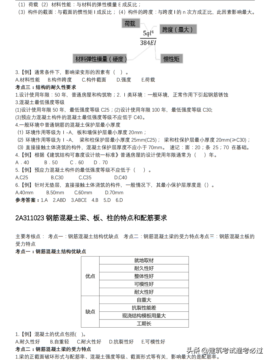 二建备考来不及？这份「二建纯金神总结」，非常适你