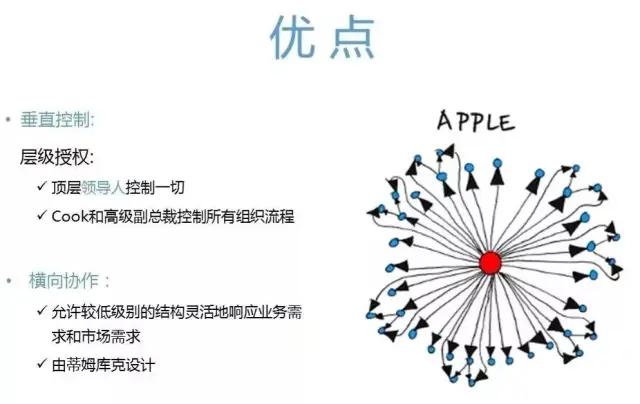 揭秘谷歌、苹果、Facebook等企业巨头的成功企业管理法则