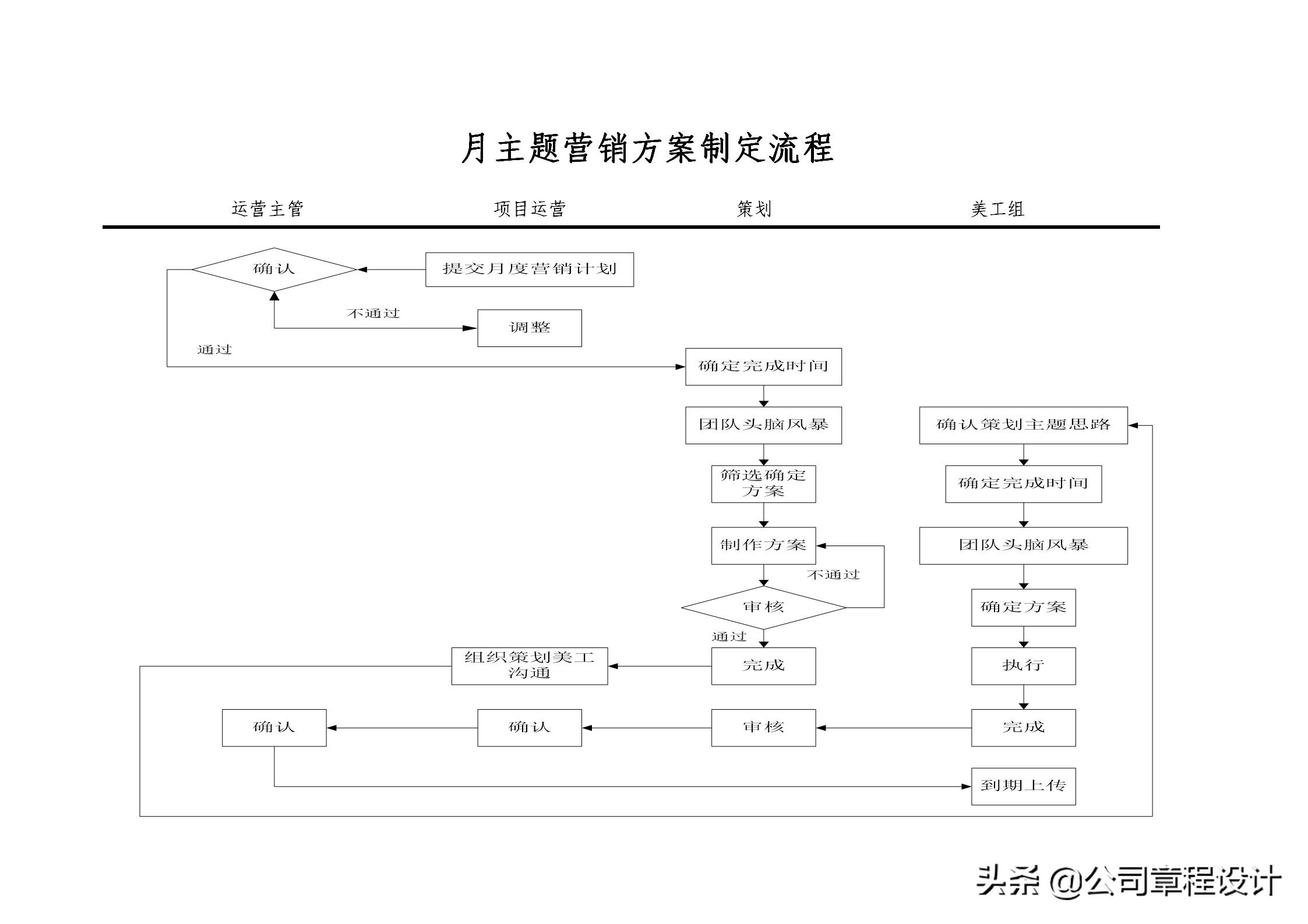 电商运营组织架构及岗位职责