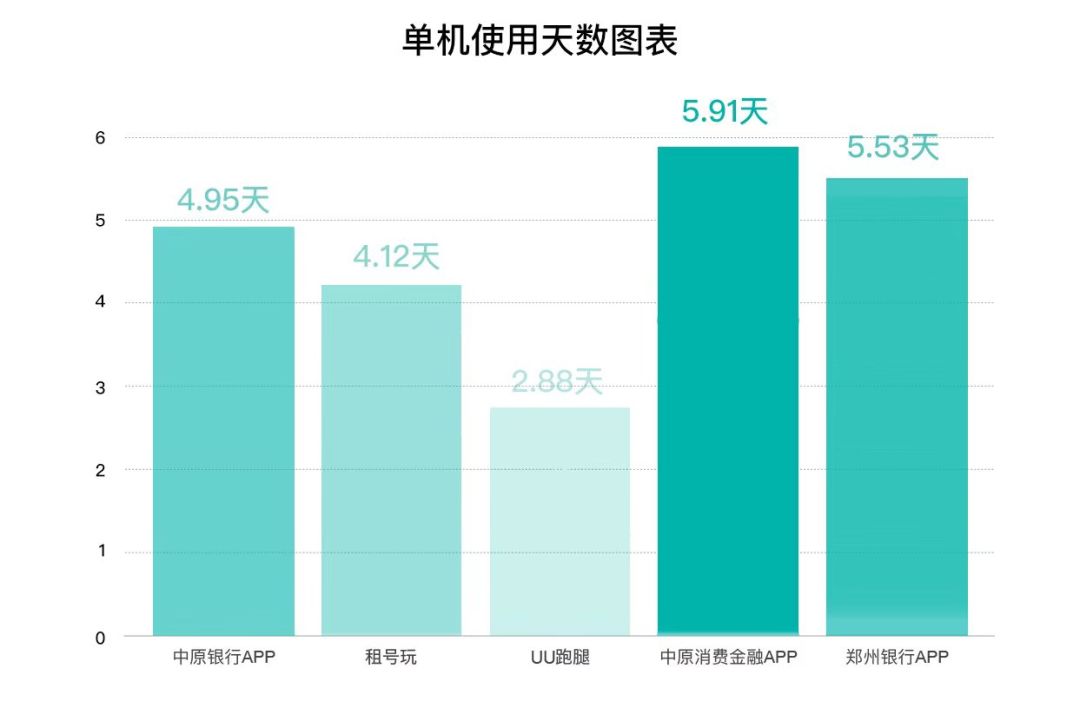 郑州互联网公司排行榜出炉，我们一起携手“郑创未来”