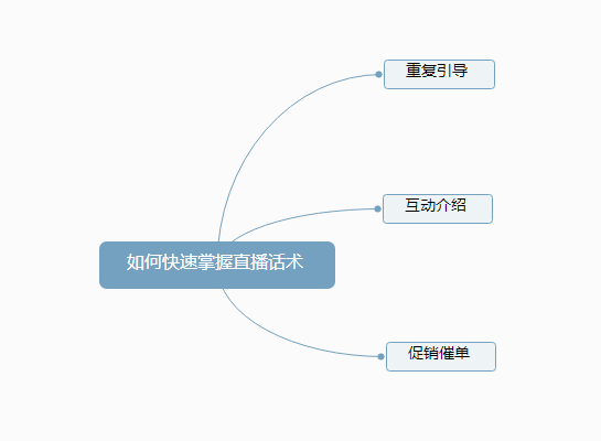 直播带货技巧篇 | 如何快速掌握直播话术