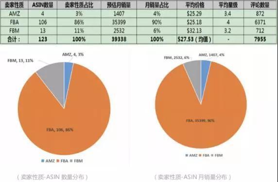 亚马逊选品如何调研？亚马逊选品调研报告模板