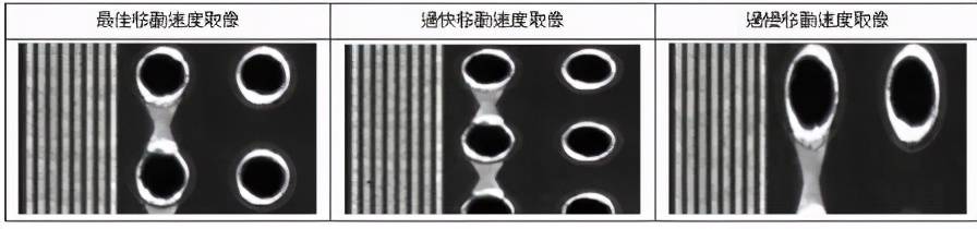 AOI检测基本原理与设备构成