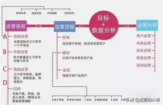 新媒体运营推广策划怎么写？