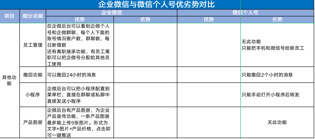 从个人号、群聊、裂变帮全方位剖析：企业微信究竟好不好用？