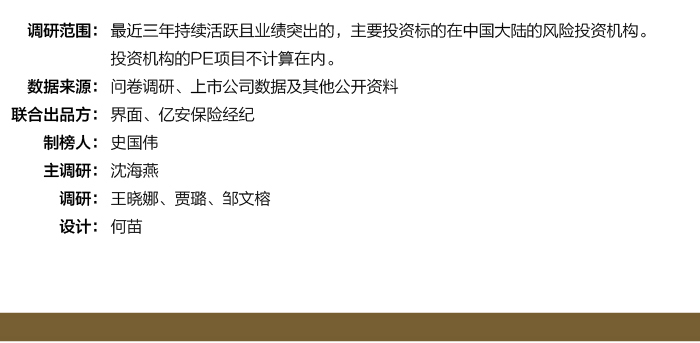 2018界面中国顶级风险投资机构揭晓，IDG资本、红杉资本中国基金、深创投位居前三