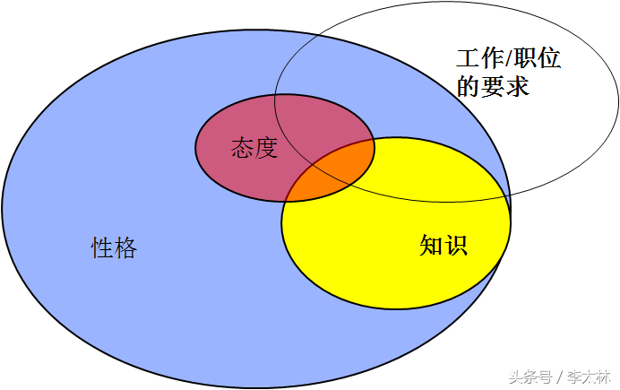 每次招聘面试都要用到的24个问题，用了就知道好！