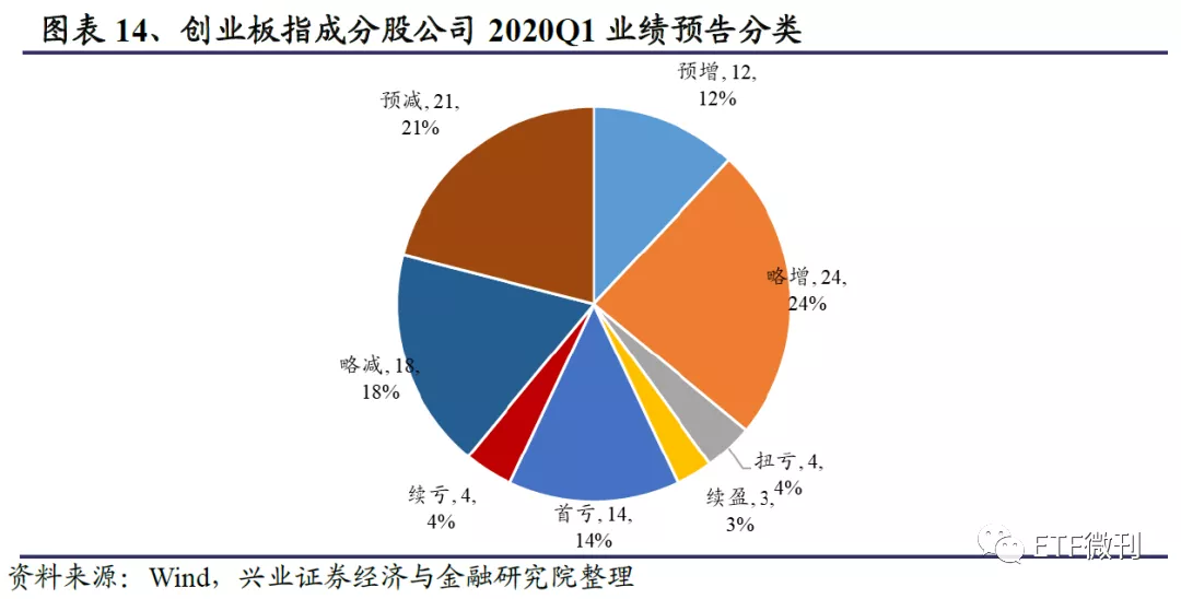 全面剖析创业板ETF：聚焦科技创新最核心资产 大机会在这（干货）