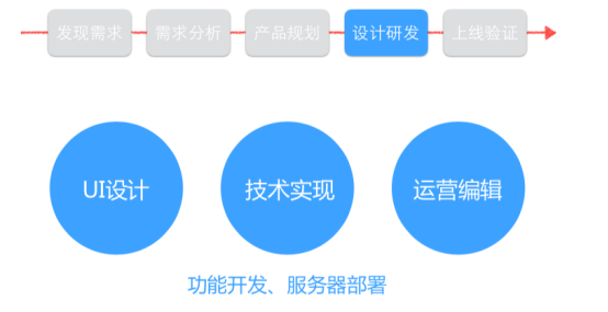 产品经理的职责有哪些