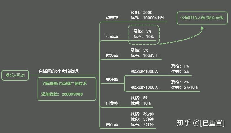 卡直播广场还能卡嘛？